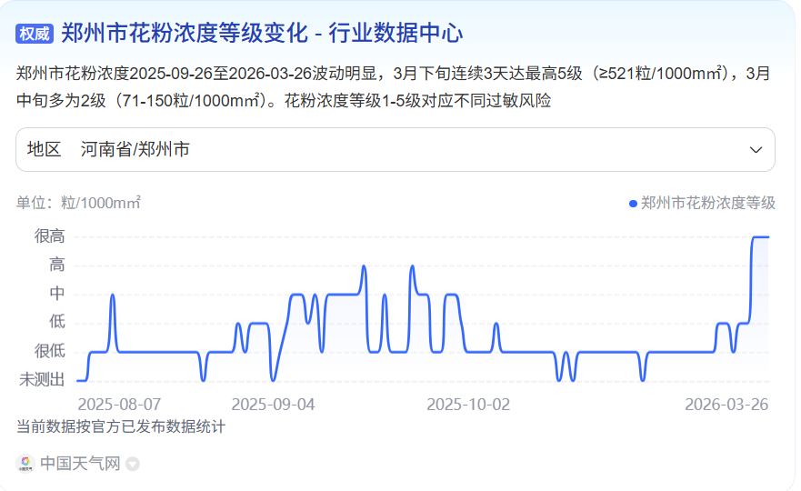 春天到了，脑袋开始难受了